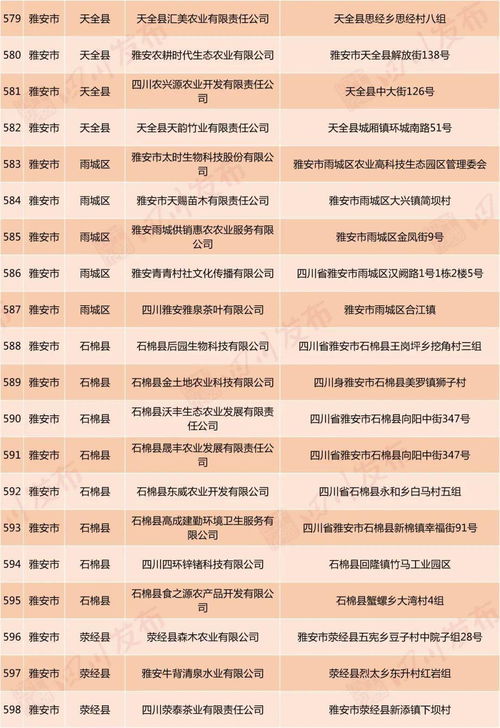 好消息 自貢這18家企業(yè)擬認(rèn)定為省級(jí)扶貧龍頭企業(yè) 你知道幾家