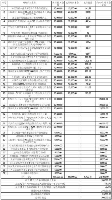 青海鹽湖工業(yè)股份關(guān)于使用閑置自有資金購(gòu)買理財(cái)產(chǎn)品的進(jìn)展公告