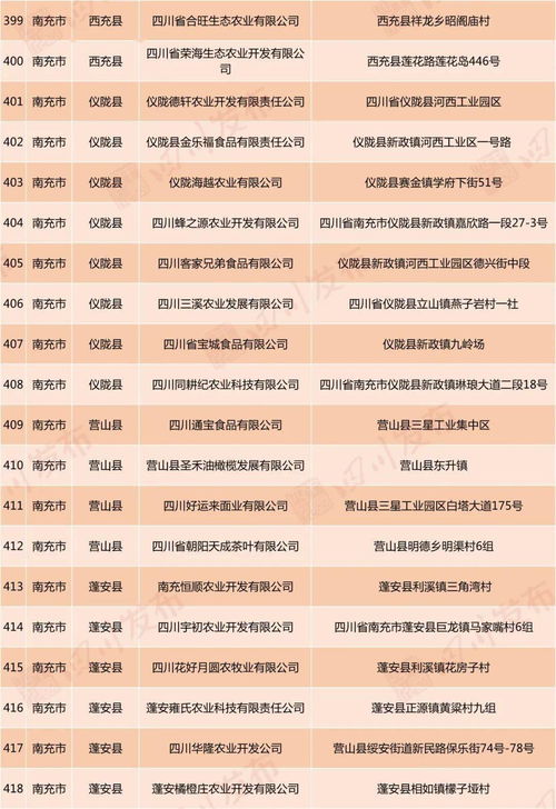 自貢18家企業(yè)擬認定為省級扶貧龍頭企業(yè)，你了解幾家？